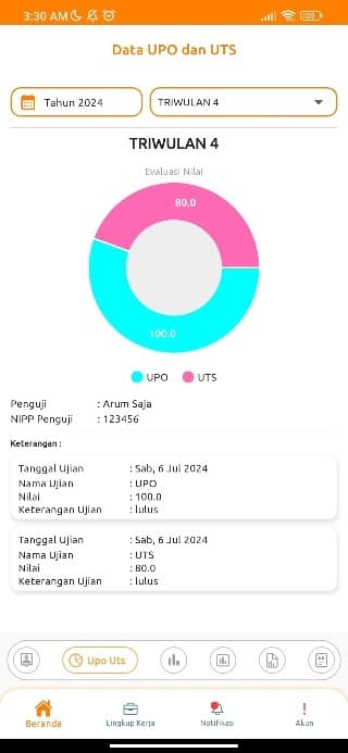 Rapor ASP KAI staff UPO and UTS score screen