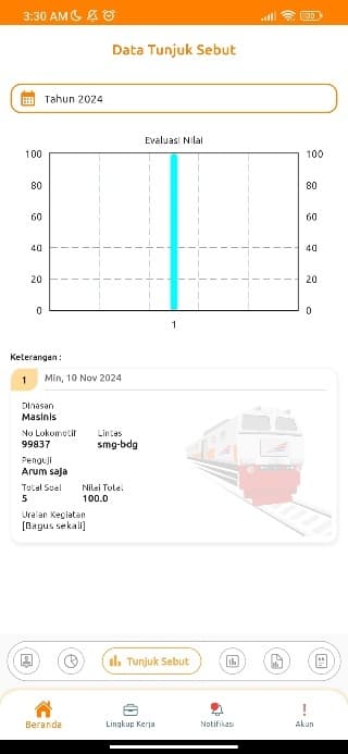 Rapor ASP KAI staff tunjuk sebut score screen
