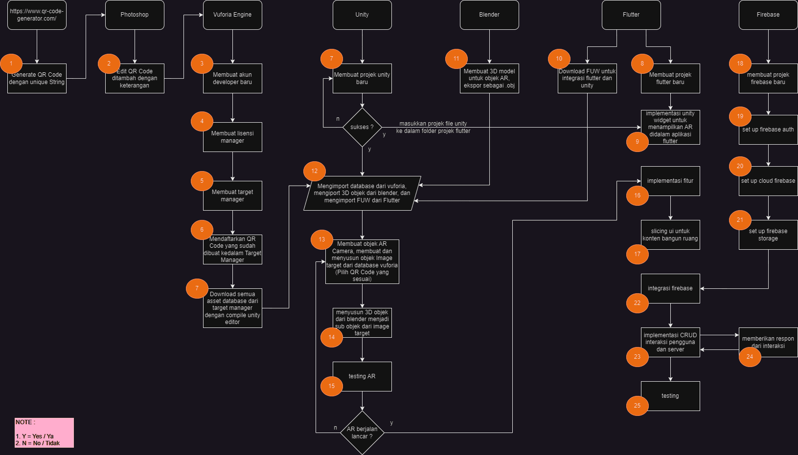 Si Baru Mobile flow diagram