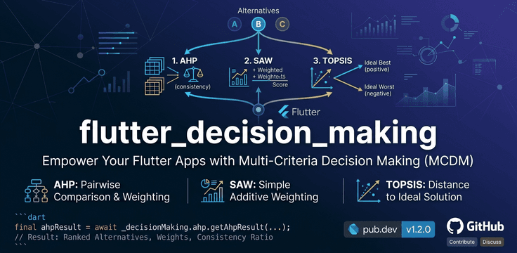 Flutter Decision Making multi-criteria decision making banner